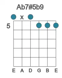 Guitar voicing #0 of the Ab 7#5b9 chord